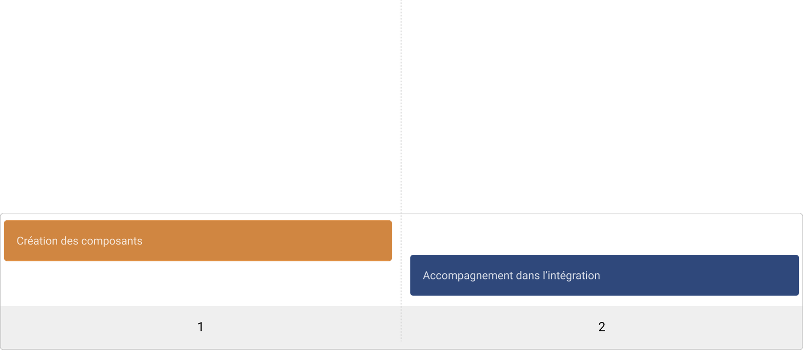 Planning du projet RATP